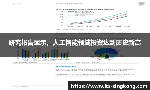 研究报告显示，人工智能领域投资达到历史新高